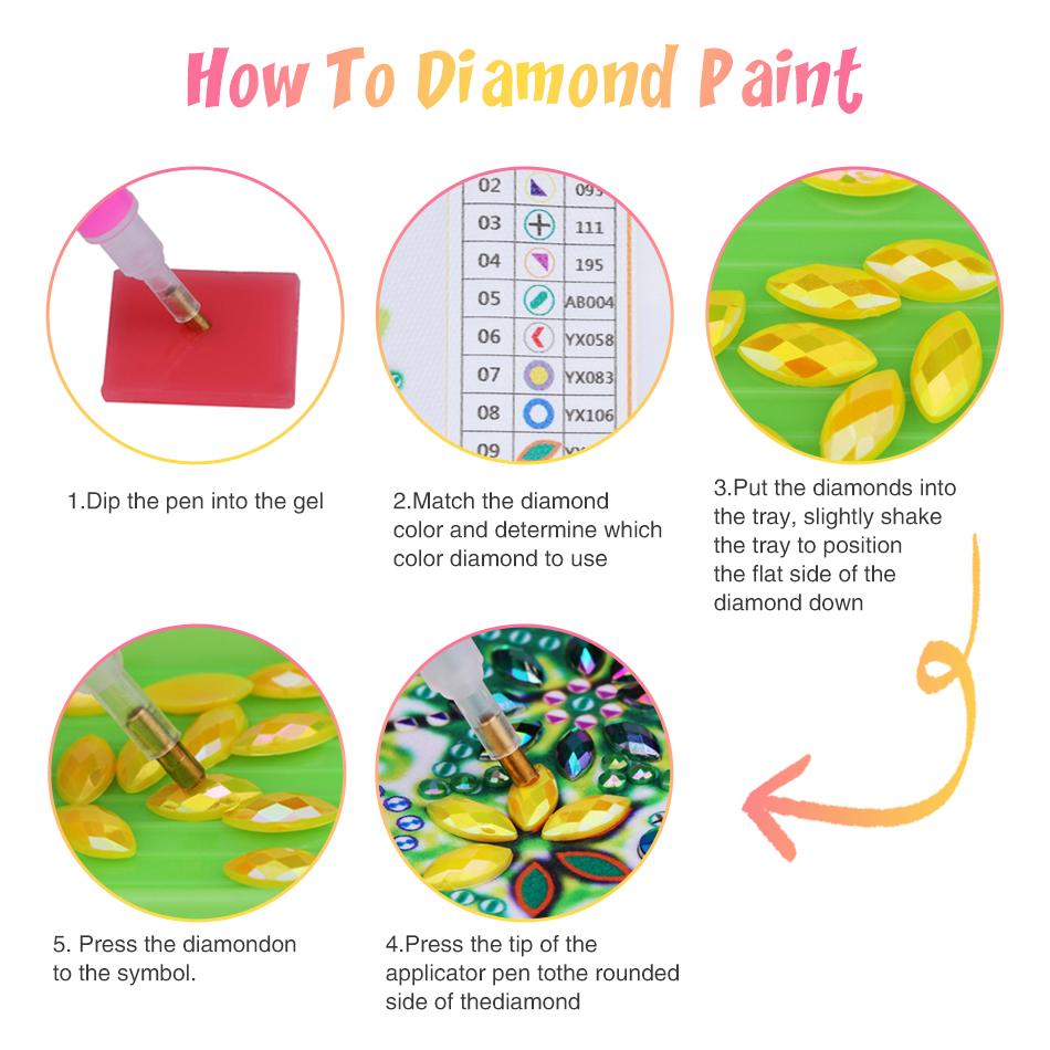 GATYZTORY 5D DIY Diamantmalere – Resin Art Ideas Bewertung und Preis
